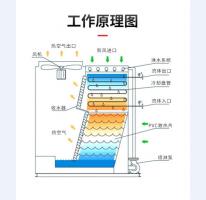 閉式冷卻塔 (17)